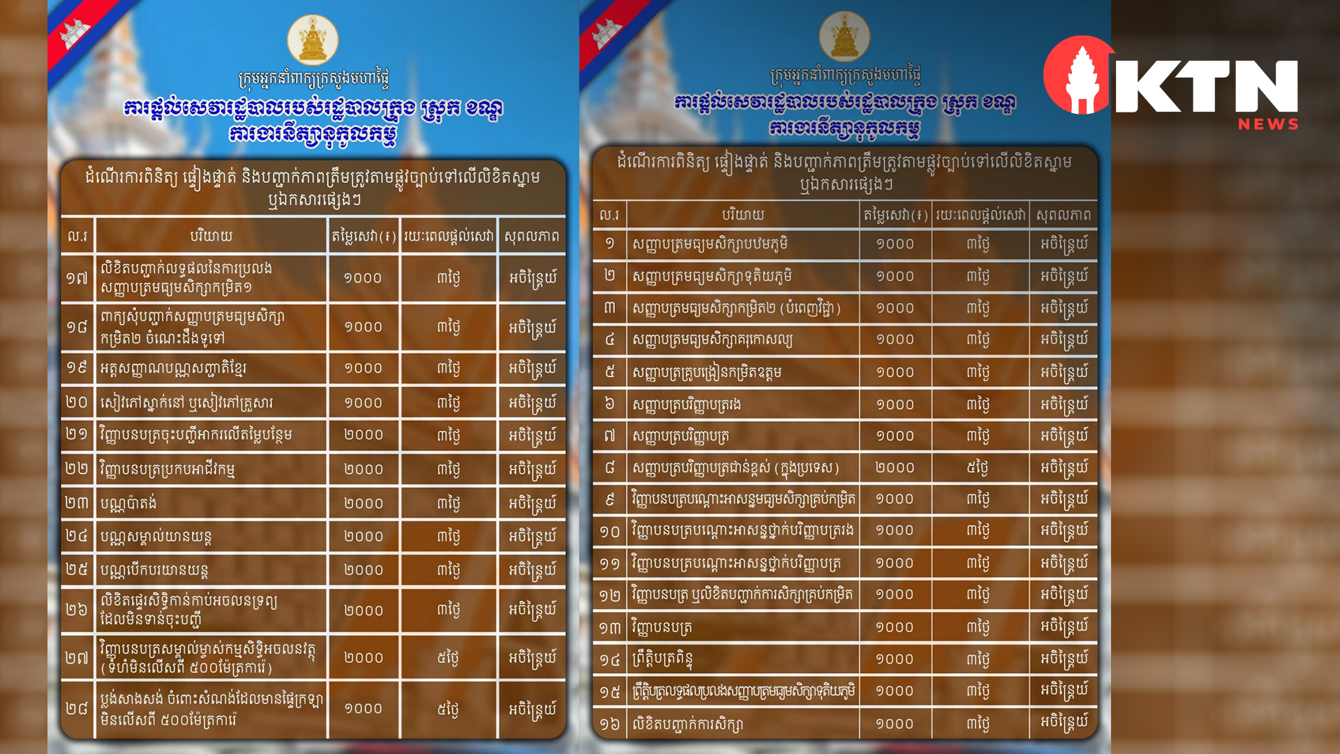 Clearer Guidelines for Local Administrative Service Fees and Timelines
